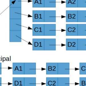 Finales de Algoritmos y Programación I (Kuhn)