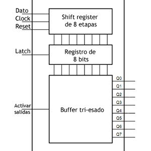 Expandir puertos de entrada y salida de un microcontrolador