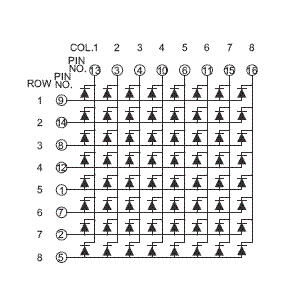 Matrices de LEDs, formas de manejo